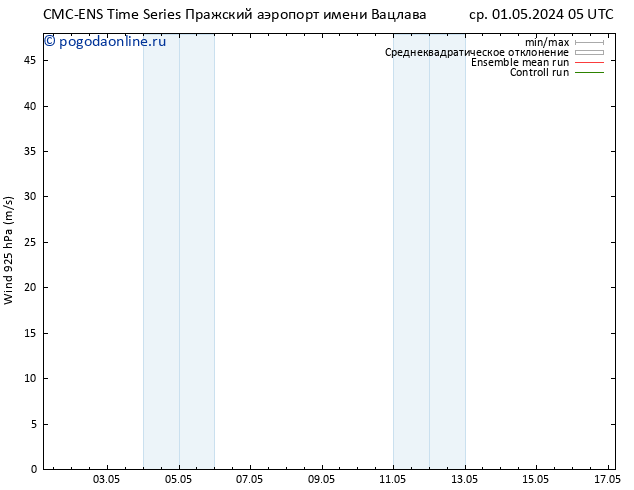 ветер 925 гПа CMC TS ср 01.05.2024 05 UTC