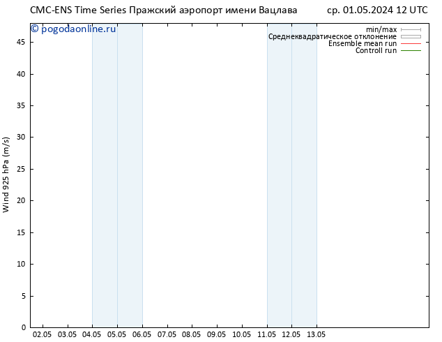 ветер 925 гПа CMC TS ср 01.05.2024 12 UTC