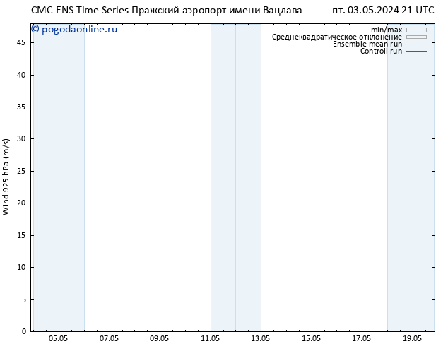 ветер 925 гПа CMC TS сб 04.05.2024 09 UTC