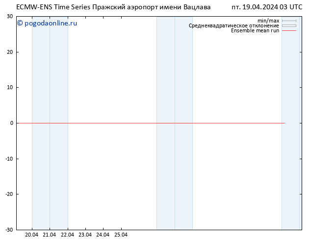 Temp. 850 гПа ECMWFTS сб 20.04.2024 03 UTC