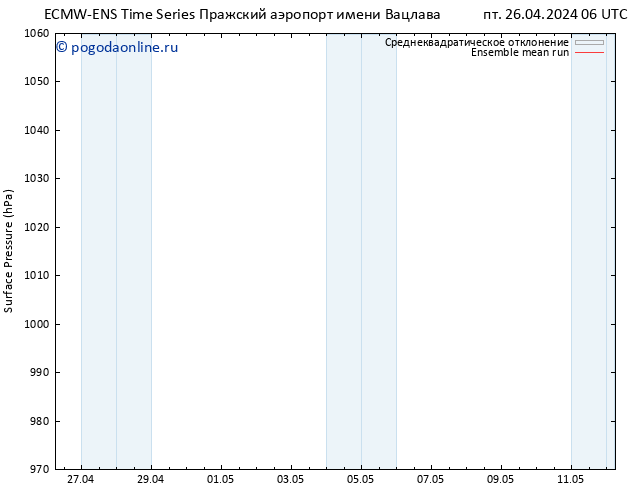 приземное давление ECMWFTS сб 27.04.2024 06 UTC