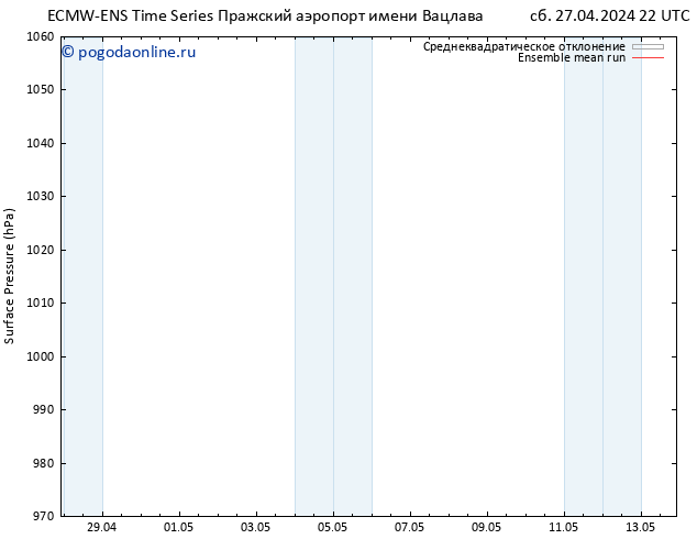 приземное давление ECMWFTS чт 02.05.2024 22 UTC