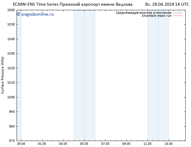 приземное давление ECMWFTS пн 29.04.2024 14 UTC