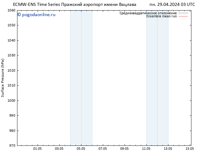 приземное давление ECMWFTS вт 30.04.2024 03 UTC