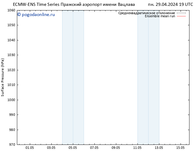 приземное давление ECMWFTS пт 03.05.2024 19 UTC