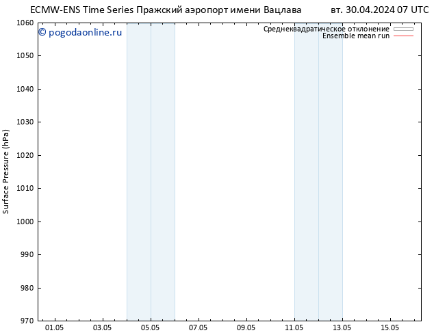 приземное давление ECMWFTS пт 10.05.2024 07 UTC