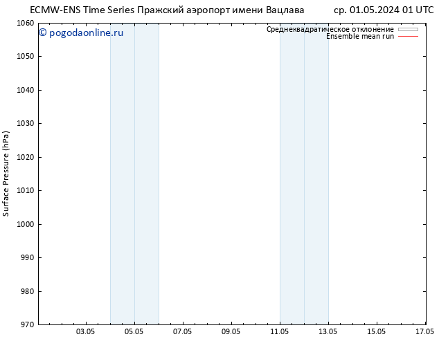 приземное давление ECMWFTS чт 02.05.2024 01 UTC
