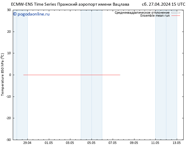 Temp. 850 гПа ECMWFTS чт 02.05.2024 15 UTC