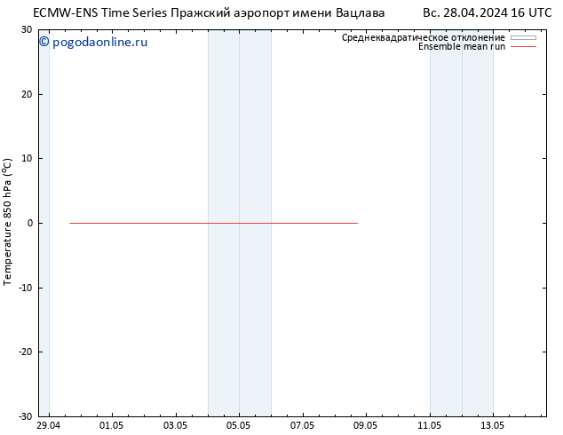 Temp. 850 гПа ECMWFTS ср 08.05.2024 16 UTC
