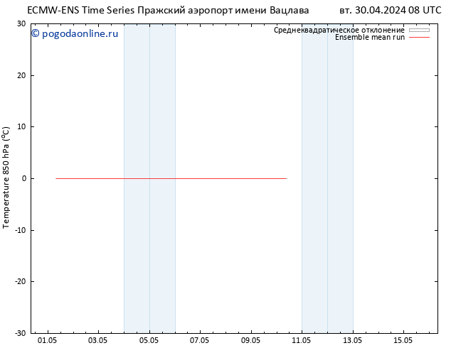 Temp. 850 гПа ECMWFTS пт 10.05.2024 08 UTC