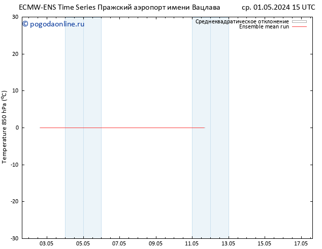 Temp. 850 гПа ECMWFTS чт 02.05.2024 15 UTC