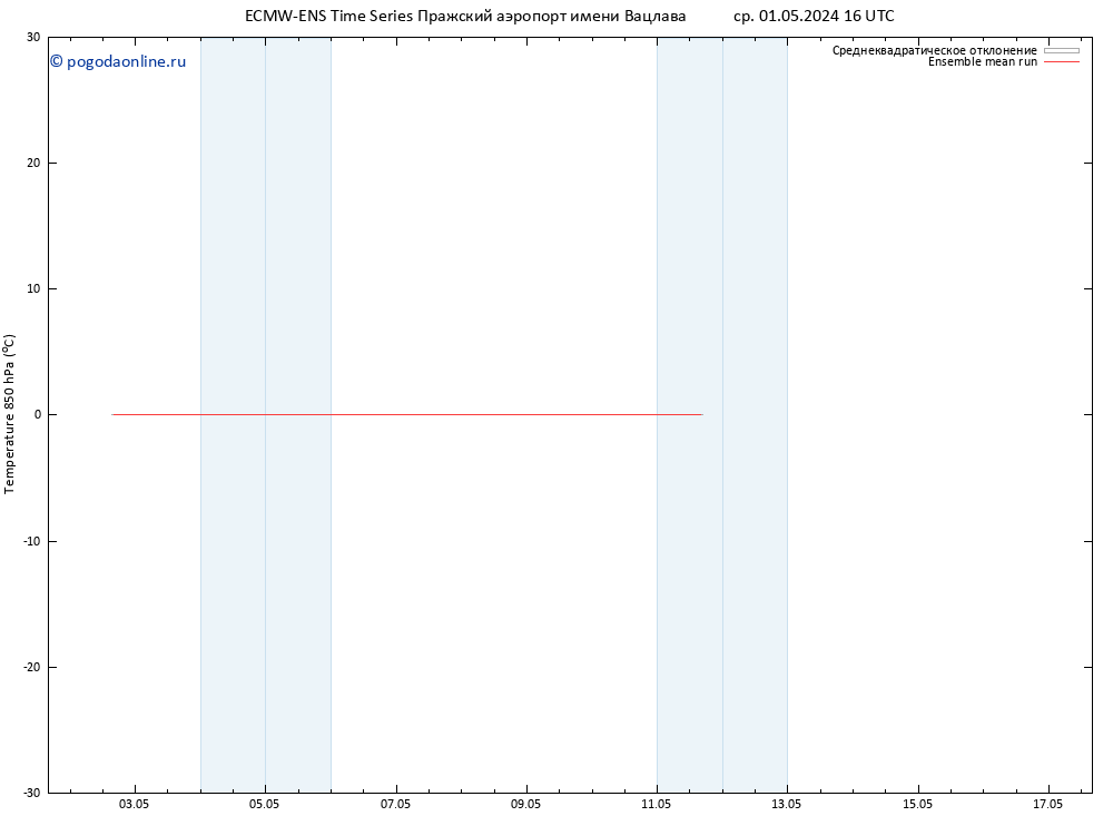 Temp. 850 гПа ECMWFTS чт 02.05.2024 16 UTC