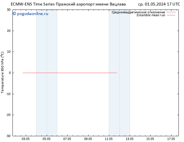 Temp. 850 гПа ECMWFTS чт 02.05.2024 17 UTC