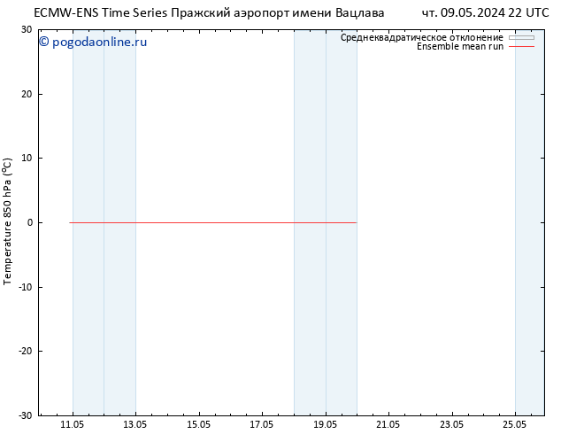 Temp. 850 гПа ECMWFTS вт 14.05.2024 22 UTC