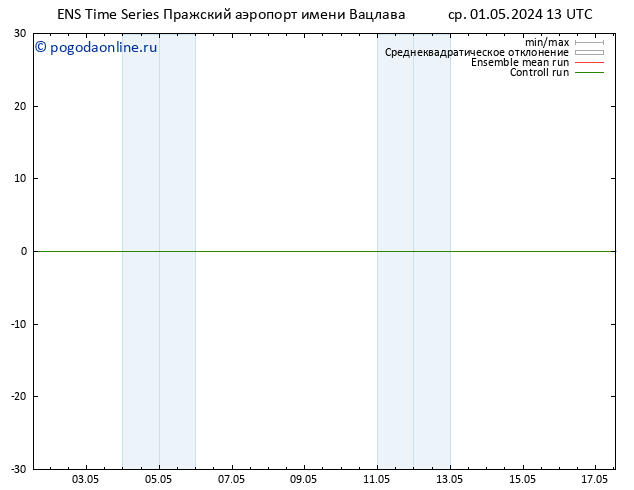Height 500 гПа GEFS TS ср 01.05.2024 19 UTC