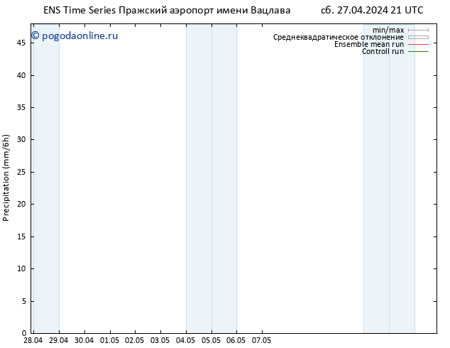 осадки GEFS TS вт 30.04.2024 03 UTC