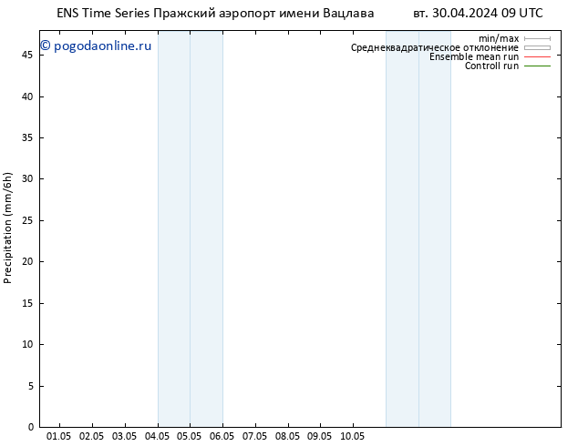 осадки GEFS TS пн 06.05.2024 03 UTC