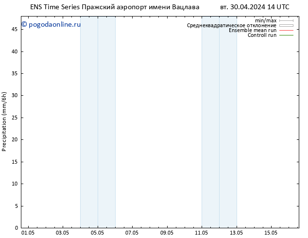 осадки GEFS TS чт 16.05.2024 14 UTC