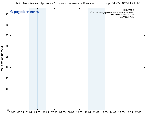 осадки GEFS TS пт 03.05.2024 12 UTC