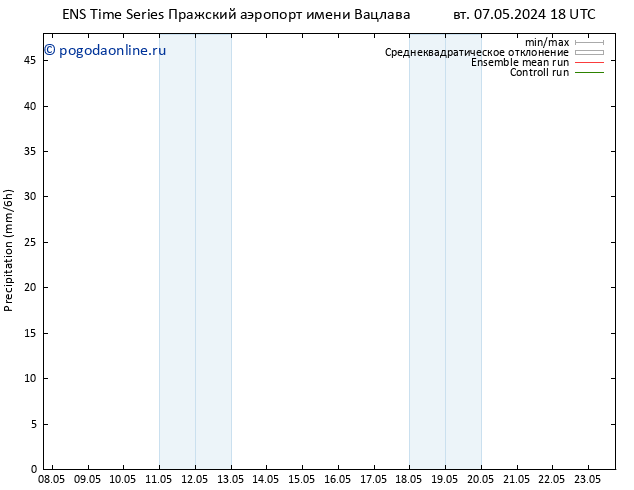 осадки GEFS TS чт 09.05.2024 18 UTC