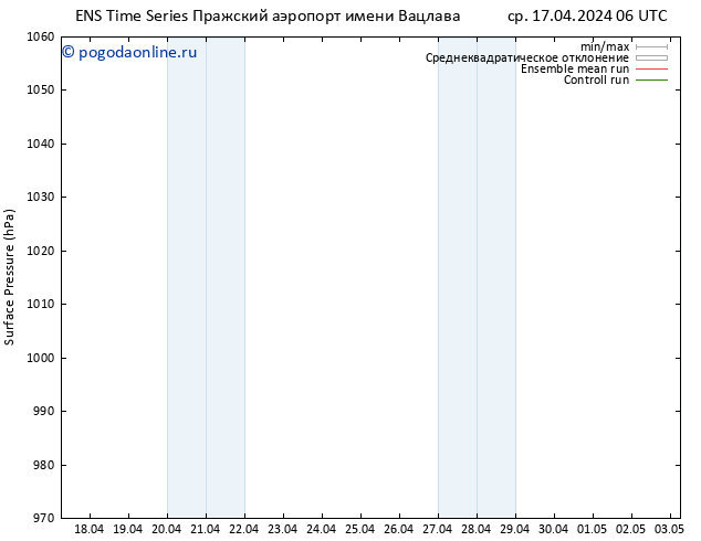 приземное давление GEFS TS пт 03.05.2024 06 UTC