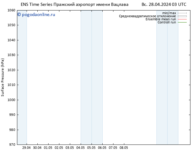 приземное давление GEFS TS вт 30.04.2024 03 UTC