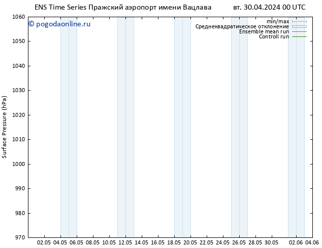 приземное давление GEFS TS чт 16.05.2024 00 UTC