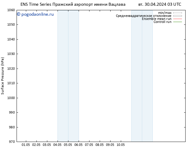 приземное давление GEFS TS чт 16.05.2024 03 UTC