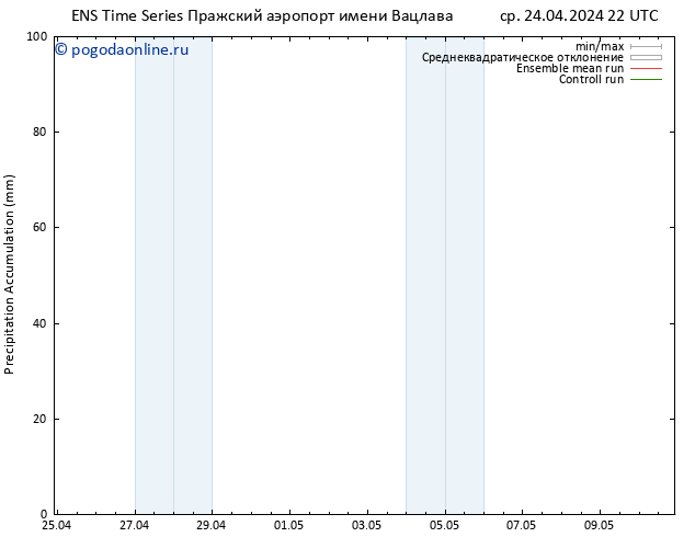 Precipitation accum. GEFS TS чт 25.04.2024 04 UTC