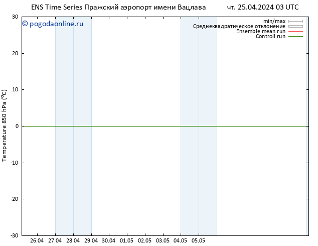 Temp. 850 гПа GEFS TS чт 25.04.2024 03 UTC