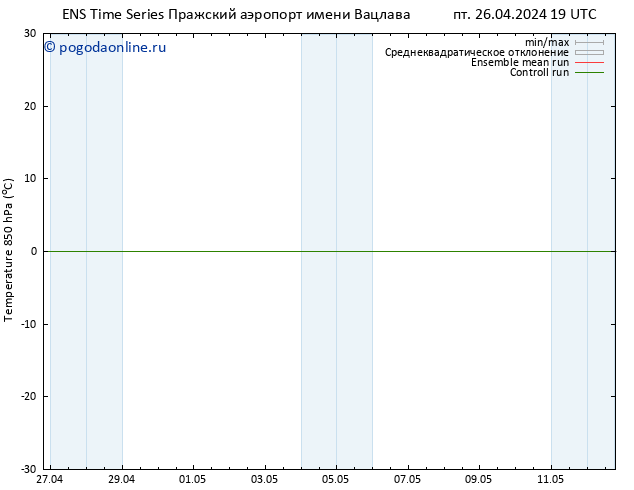 Temp. 850 гПа GEFS TS сб 27.04.2024 01 UTC