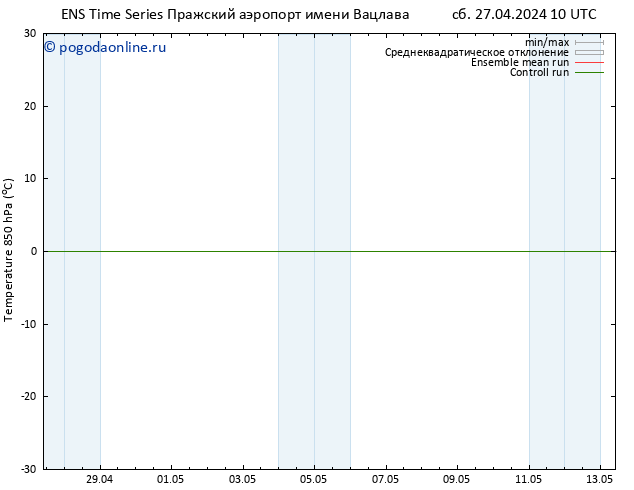 Temp. 850 гПа GEFS TS пт 03.05.2024 10 UTC