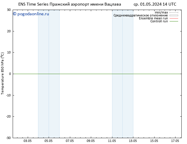 Temp. 850 гПа GEFS TS ср 01.05.2024 20 UTC