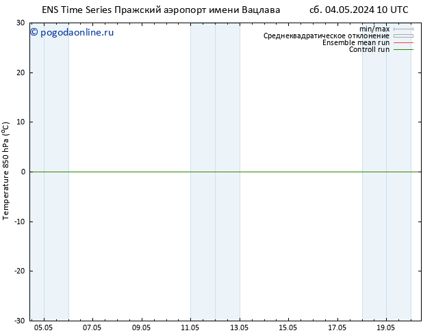 Temp. 850 гПа GEFS TS пн 06.05.2024 10 UTC