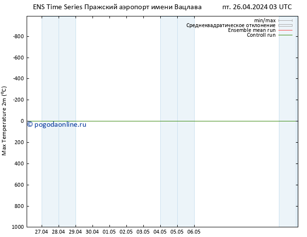 Темпер. макс 2т GEFS TS пт 26.04.2024 09 UTC