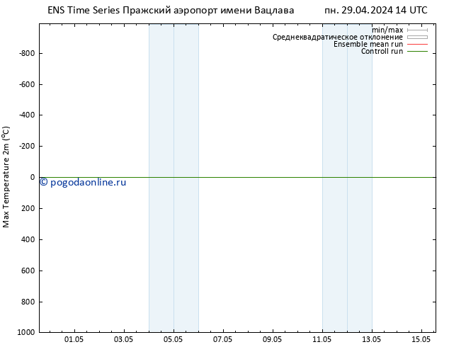 Темпер. макс 2т GEFS TS пн 29.04.2024 14 UTC