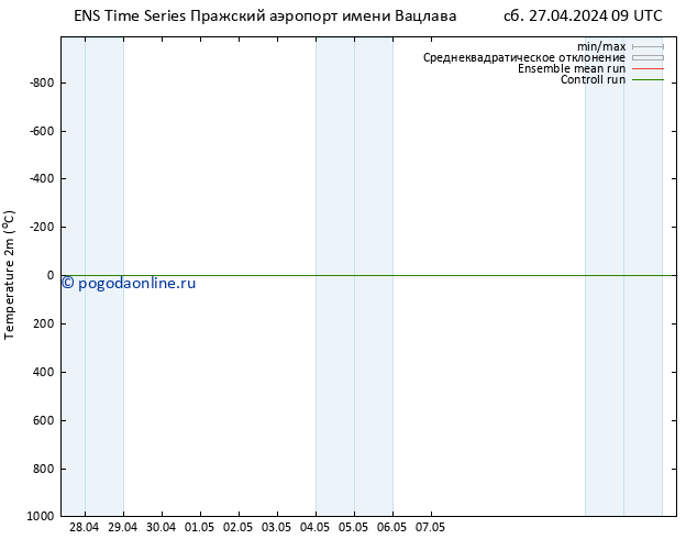 карта температуры GEFS TS Вс 28.04.2024 09 UTC