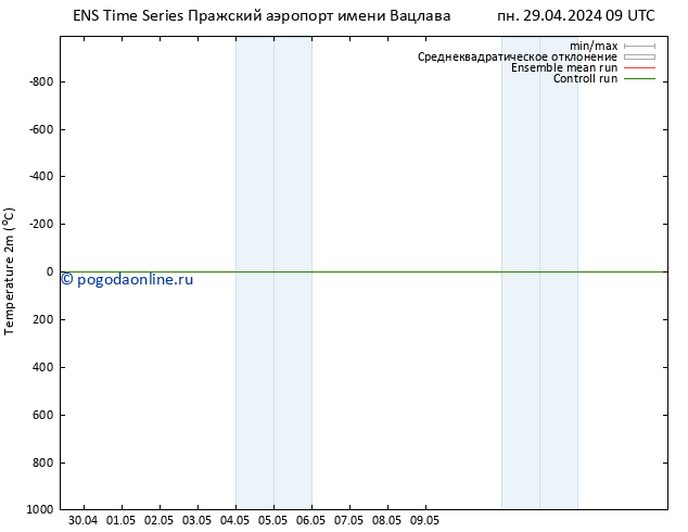 карта температуры GEFS TS пн 29.04.2024 09 UTC