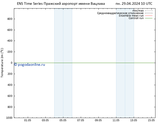 карта температуры GEFS TS пн 29.04.2024 10 UTC