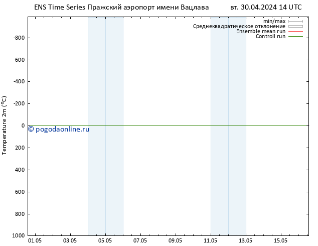 карта температуры GEFS TS Вс 05.05.2024 14 UTC