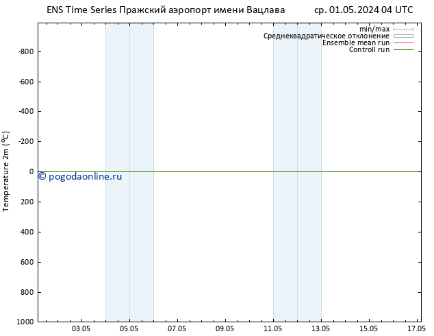 карта температуры GEFS TS пт 03.05.2024 10 UTC