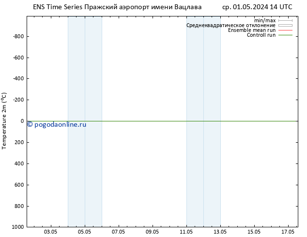 карта температуры GEFS TS ср 01.05.2024 14 UTC