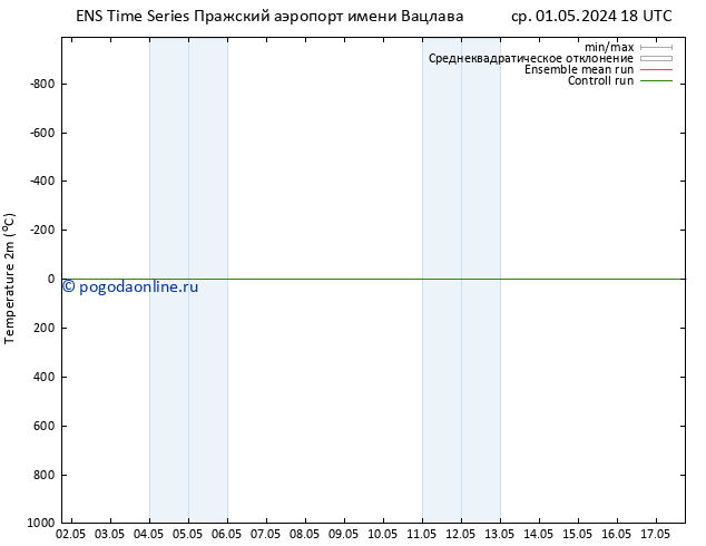 карта температуры GEFS TS пт 03.05.2024 00 UTC