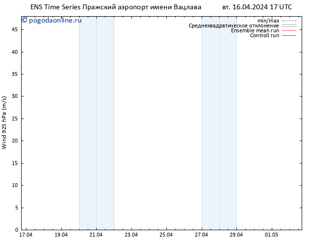 ветер 925 гПа GEFS TS вт 16.04.2024 17 UTC