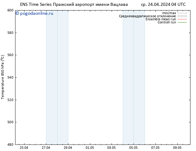 Height 500 гПа GEFS TS ср 24.04.2024 16 UTC