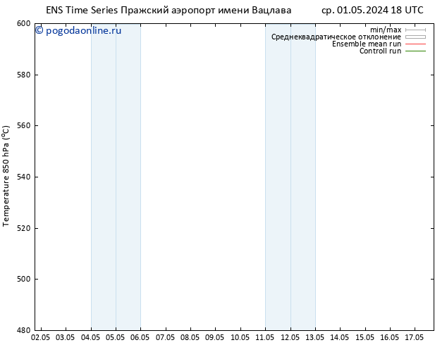 Height 500 гПа GEFS TS ср 01.05.2024 18 UTC