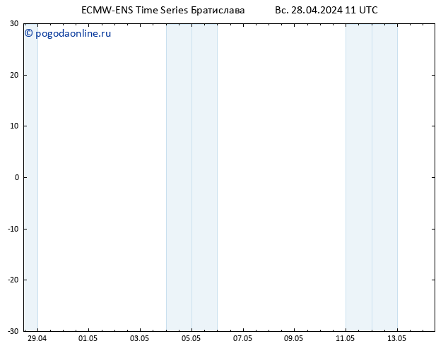 Height 500 гПа ALL TS пн 29.04.2024 11 UTC