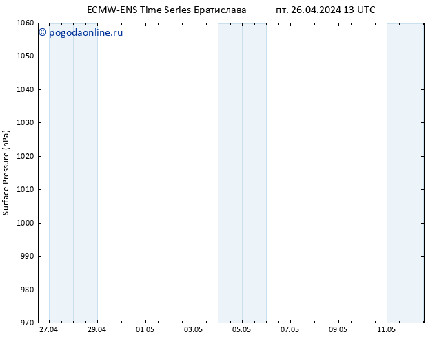 приземное давление ALL TS пт 26.04.2024 13 UTC