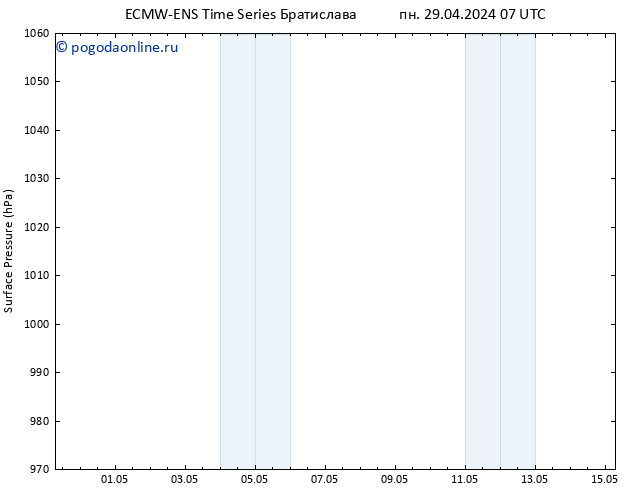 приземное давление ALL TS пн 29.04.2024 19 UTC