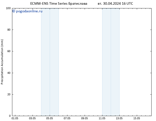 Precipitation accum. ALL TS чт 16.05.2024 16 UTC